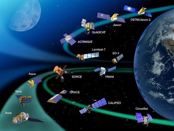types of satellite orbits