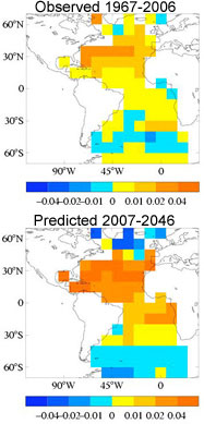 Salinity changes in the Atlantic Ocean, averaged over the top 500 meters of seawater. Oranges represent increases in salinity; blues indicate decrease in salinity. Top: Observed trends, 1967-2006, which show freshening at high latitudes and increases in salinity at lower latitudes. Bottom: Predicted trends for 2007-2046.